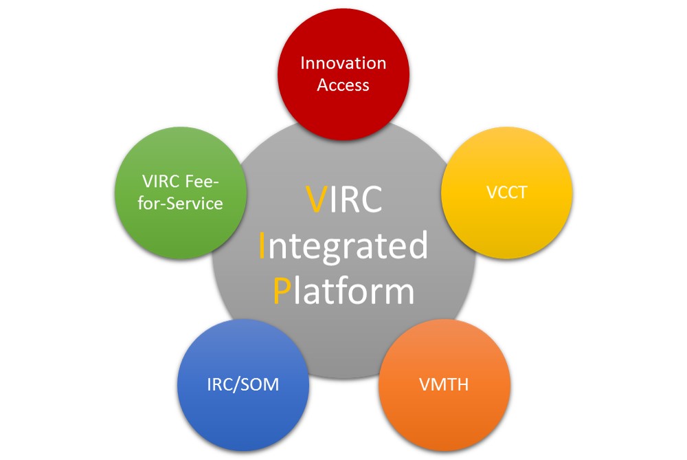 VIRC Integrated Platform